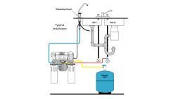 Blog: Does Water Filtration Remove Fluoride? #3