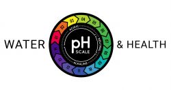Blog: Water pH & Health